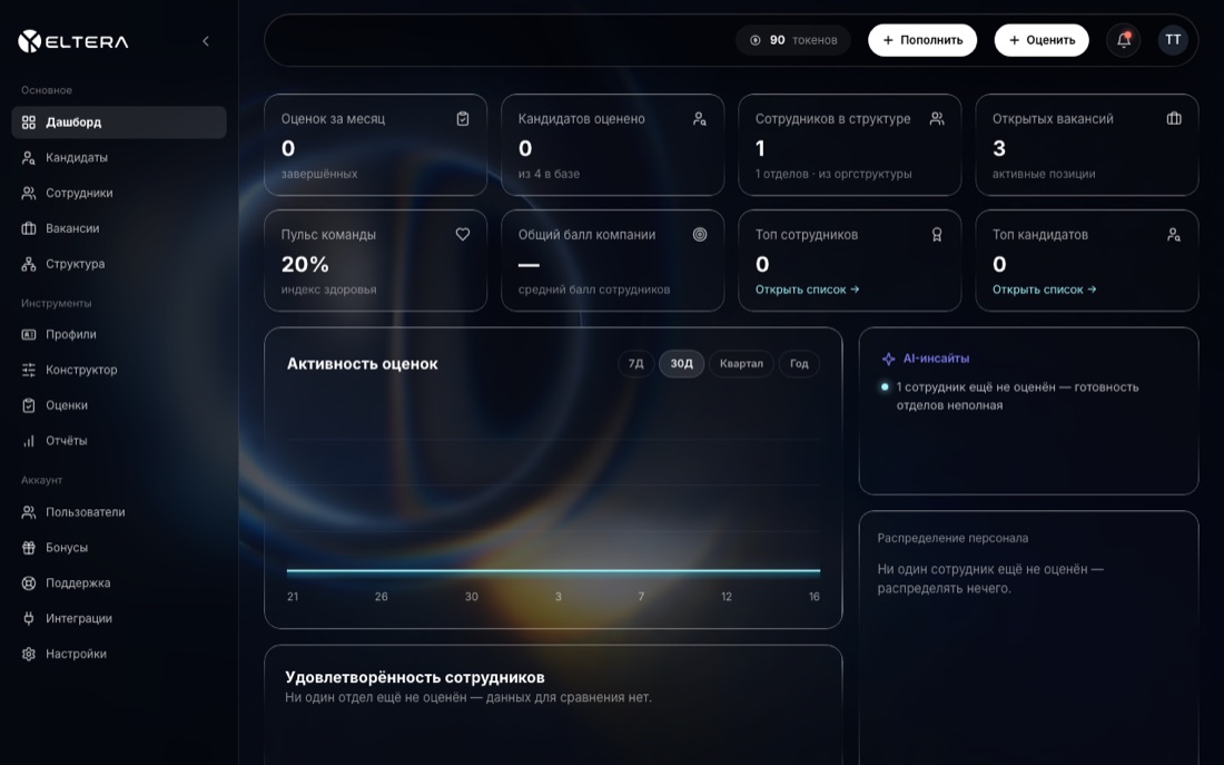 Дашборд Кабинета Eltera